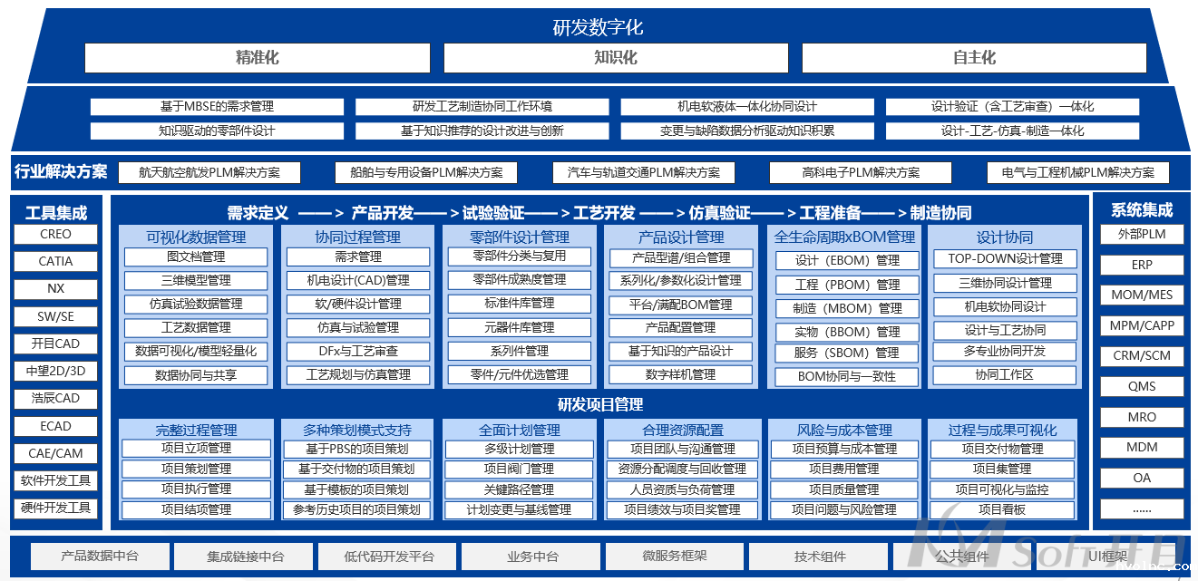 betway官网PLM betway官网PLM
