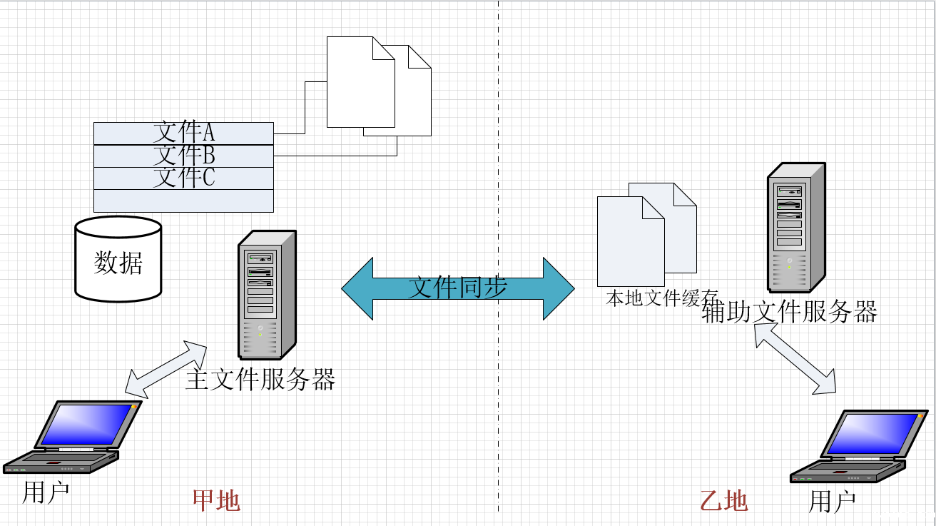PLM 9.5 跨平台适配新版本_6 PLM 9.5 跨平台适配新版本_6