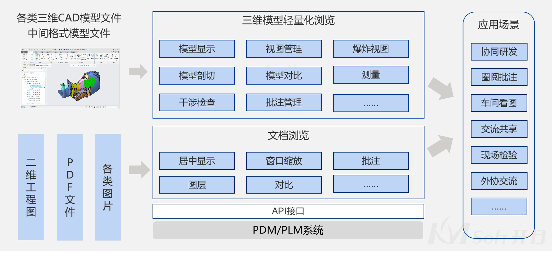 betway官网浏览器KMVue_1 betway官网浏览器KMVue_1