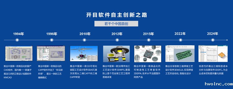 betway官网软件发展历程 betway官网软件发展历程