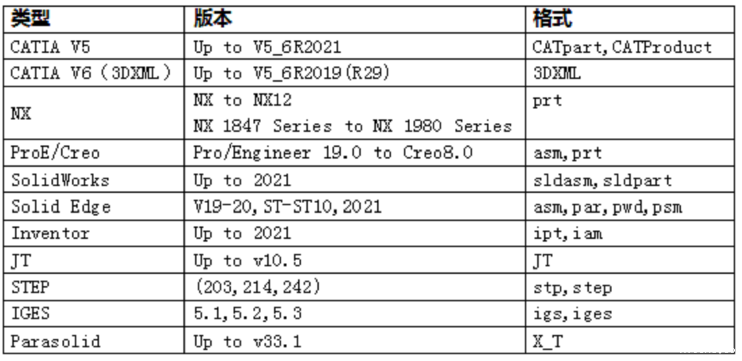 3DAST 15.0新版本_6