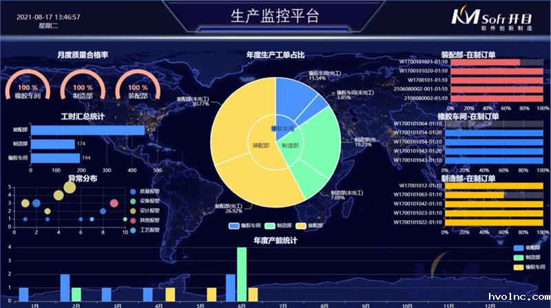 eCOL MES 9.5 新版本_2
