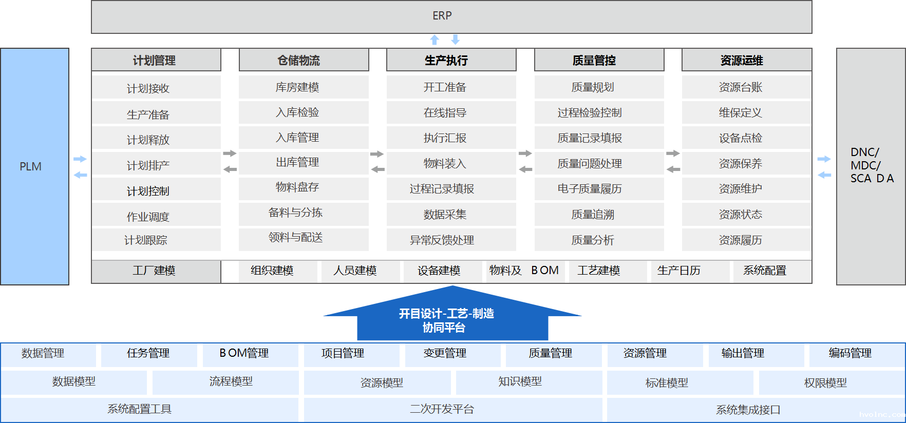 产品全生命周期管理平台_2