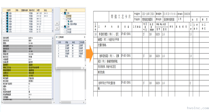 结构化工艺数据