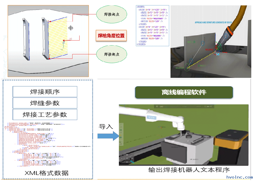计算无碰撞轨迹