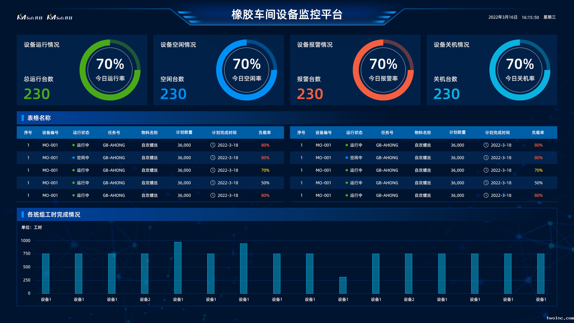 质量管理优化闭环