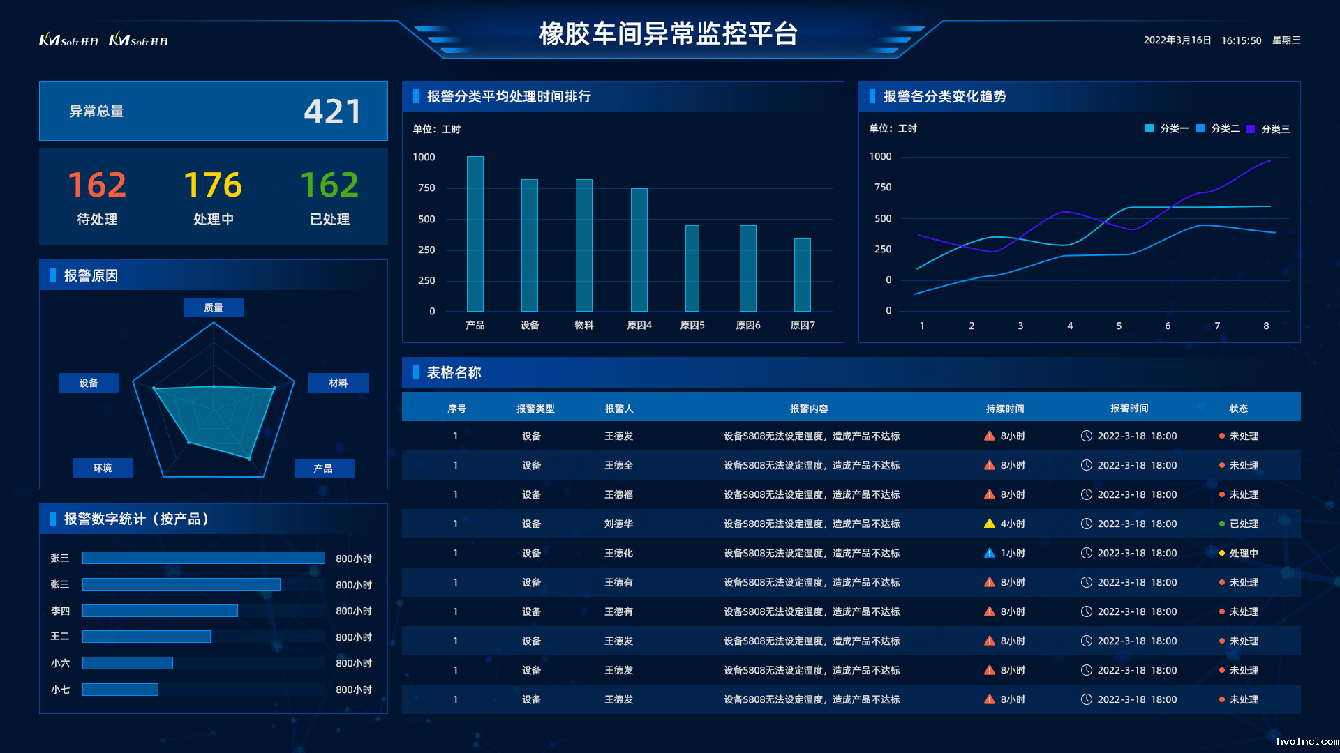 准确全面质量分析