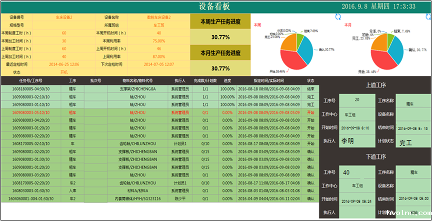 资源状态实时监控