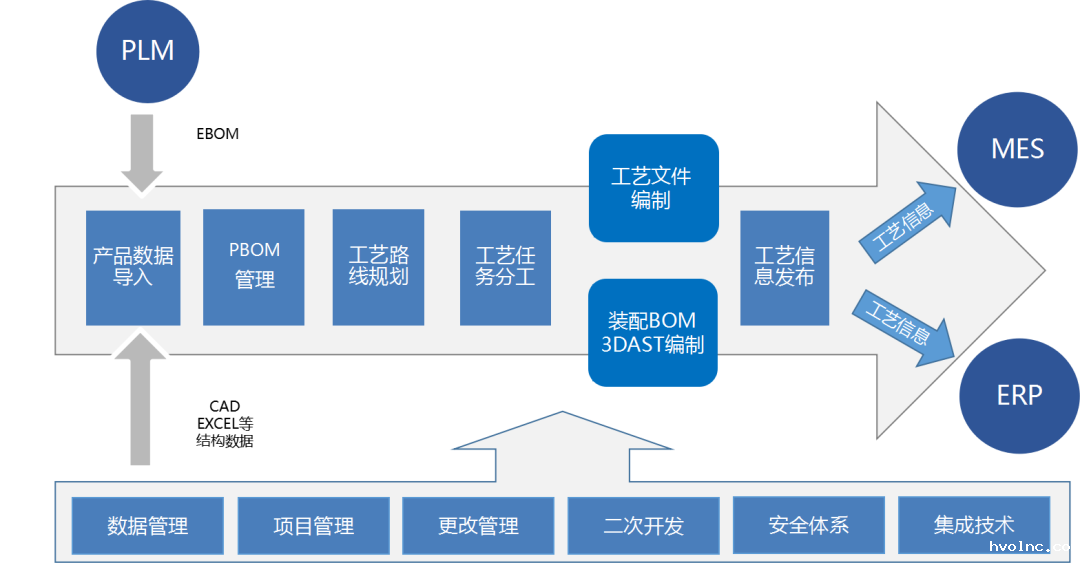 工艺管理系统_1