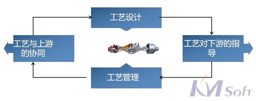 东风德纳MDM项目顺利通过验收_1