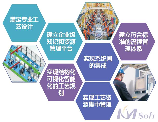 betway官网eCOL MPM在船舶行业的应用_1