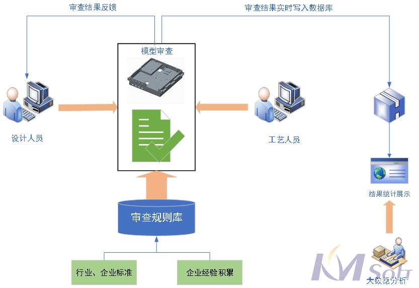 betway官网3DDFM助推超越电子_2