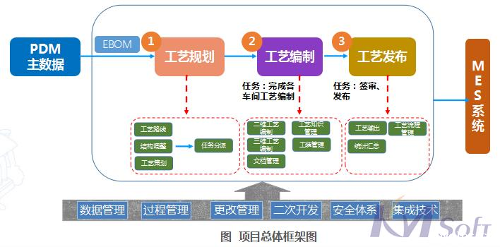 betway官网eCOL MPM在船舶行业的应用_2