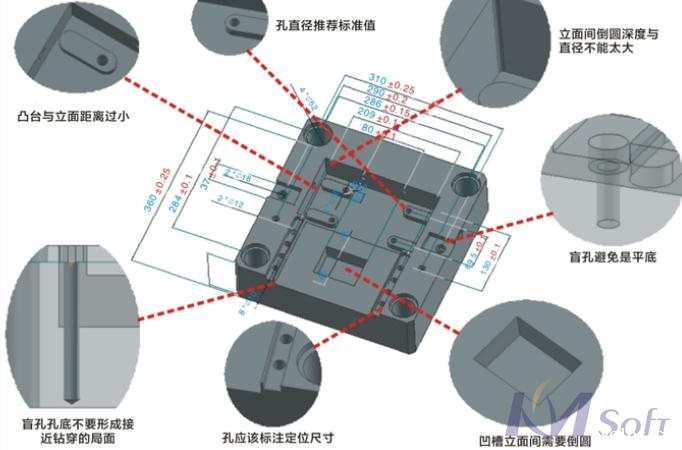 betway官网3DDFM助推超越电子_1