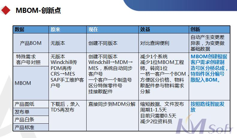 betway官网MDM制造数据管理系统_2