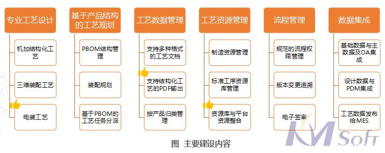 betway官网eCOL MPM在船舶行业的应用_3