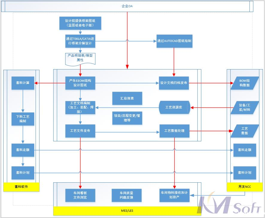 项目顺利通过验收