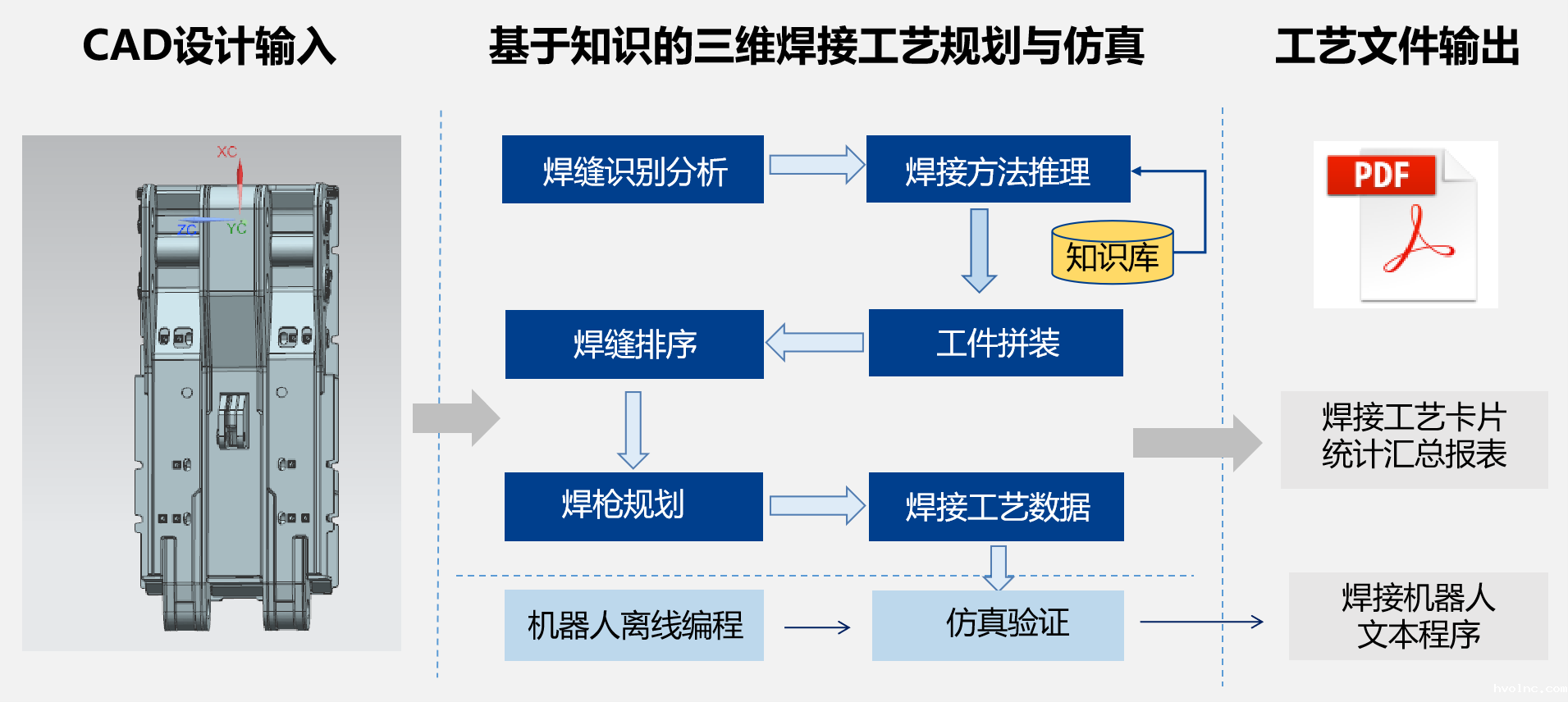 三维焊接工艺设计系统KM 3DWeld_2
