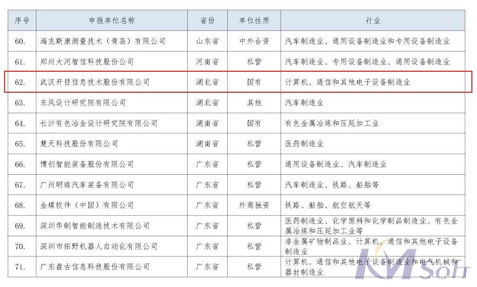 脱颖而出！betway官网公司入选“智能制造系统解决方案供应商规范条件”企业名单