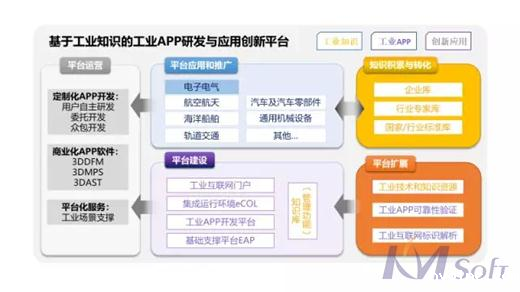 快讯：betway官网项目入选工信部制造业与互联网融合发展试点示范