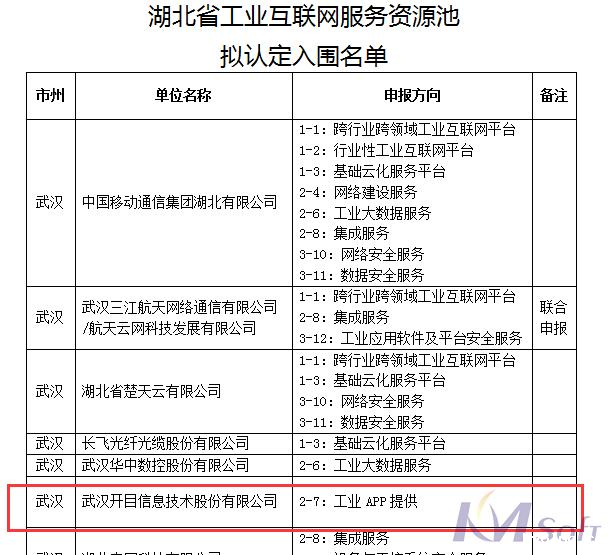 官宣！betway官网公司成功入围湖北省工业互联网服务资源池