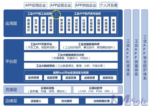 《工业互联网APP发展白皮书》发布，betway官网实力助推互联网+深度发展