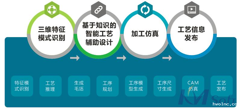 工艺简图还需人工绘制？那是你没遇见3DMPS