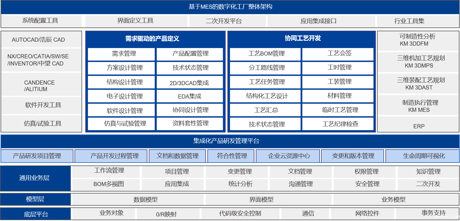 betway官网软件PLM/MES重大项目启动_1