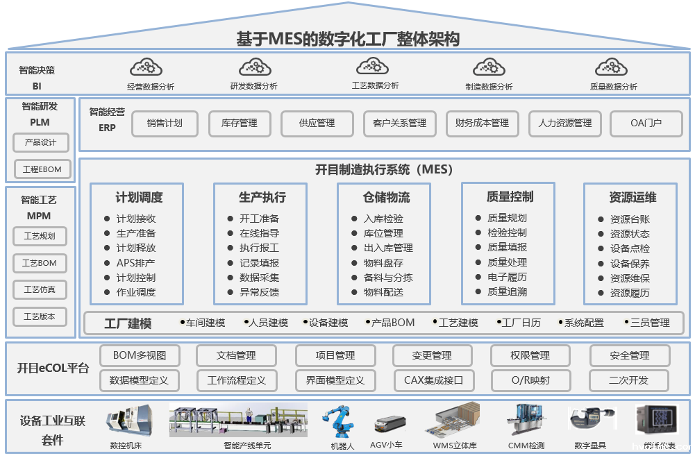betway官网软件PLM/MES重大项目启动_4