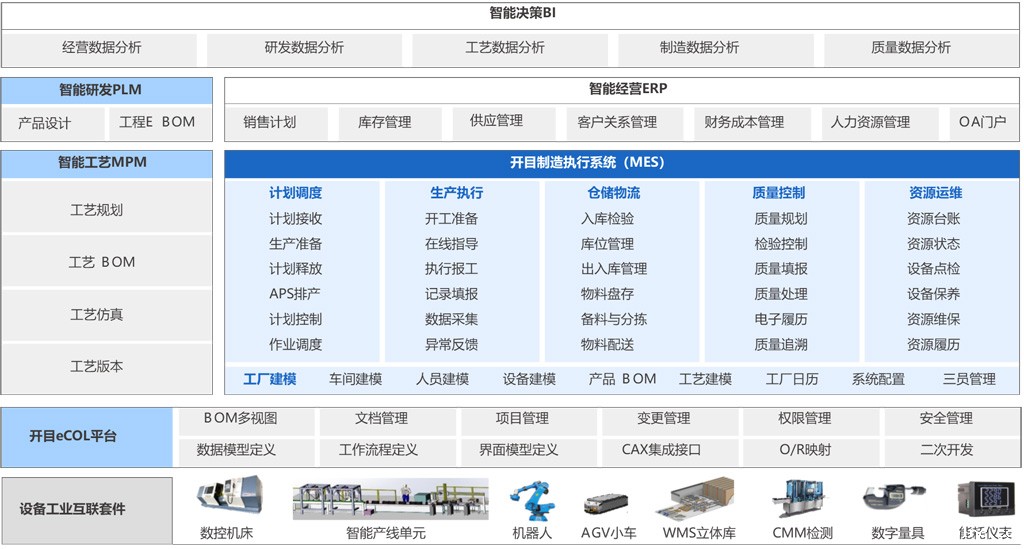 betway官网软件PLM/MES重大项目启动_6