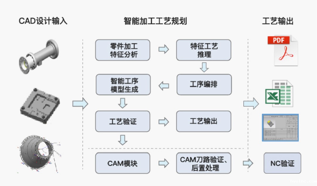 三维工艺深化应用项目_3