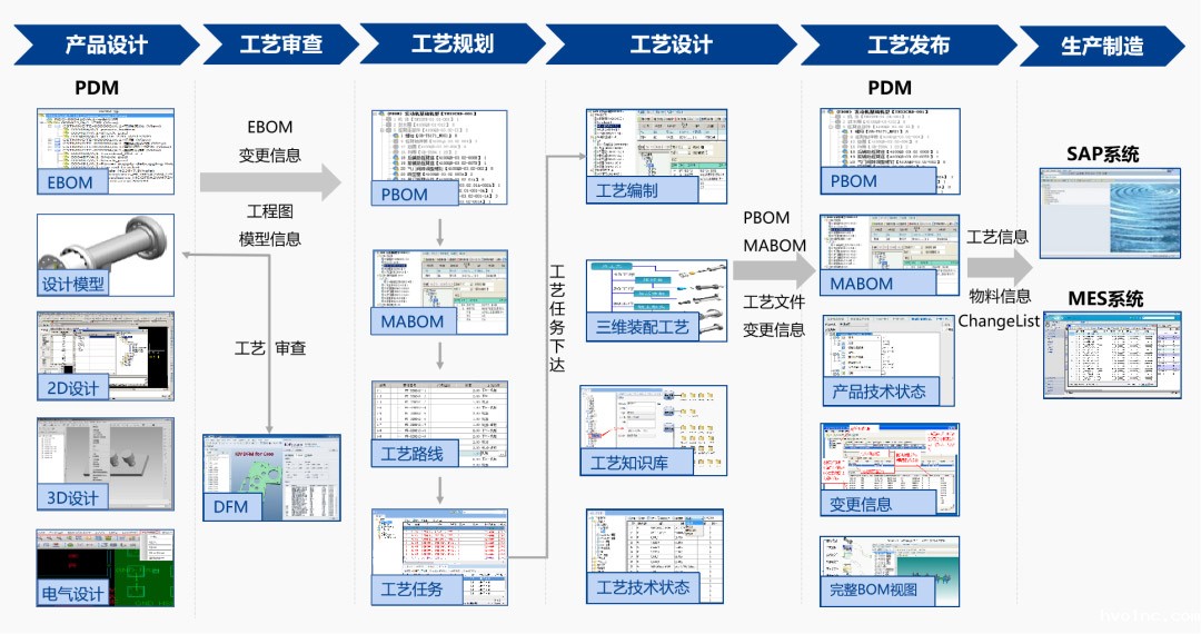 数字化工艺管理系统