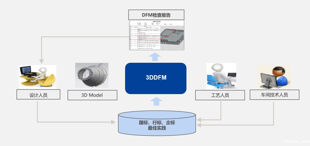 中煤科工西安研究院签约betway官网3DDFM_2