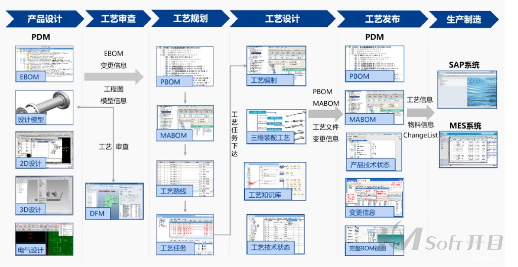 航空工业集团某公司签约betway官网MPM_3