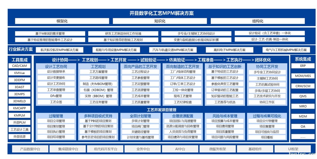 集团式数字化工艺平台_2