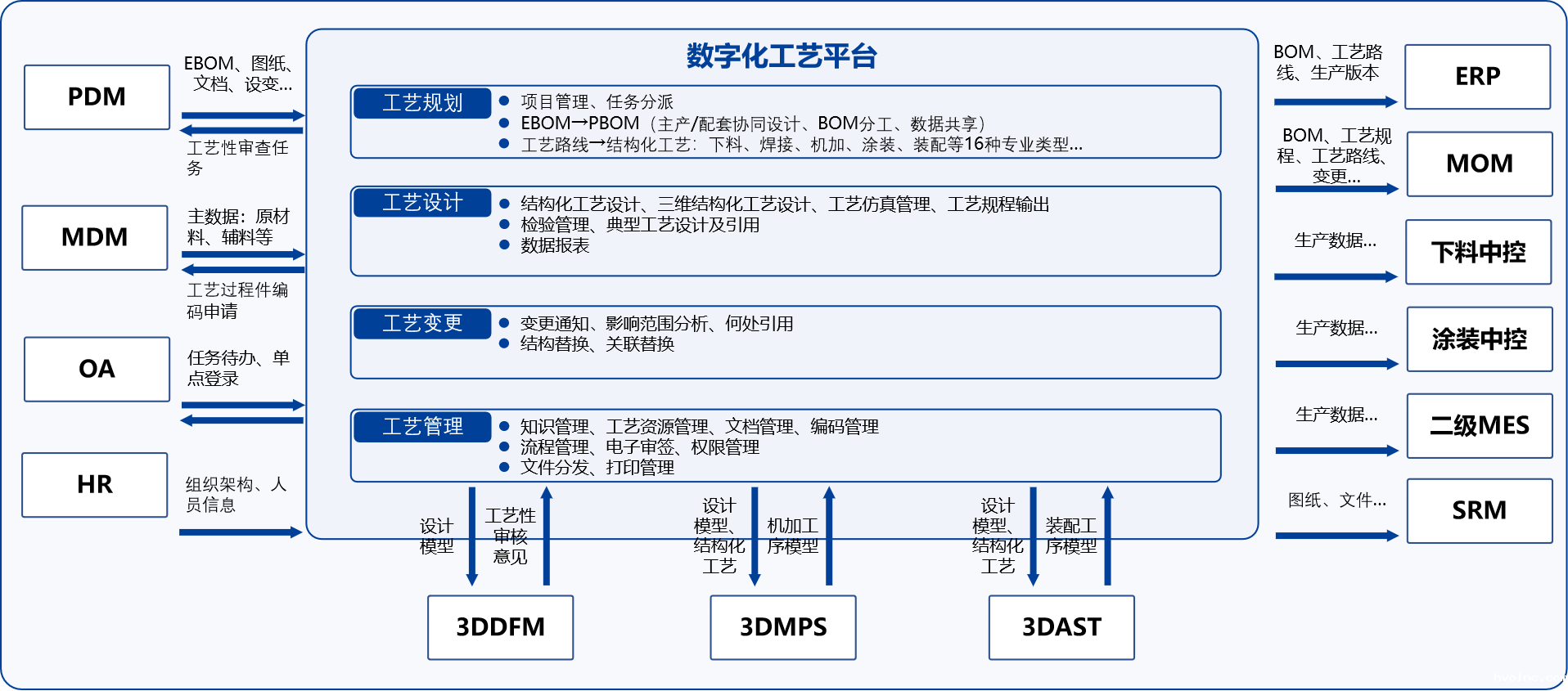 集团式数字化工艺平台_5