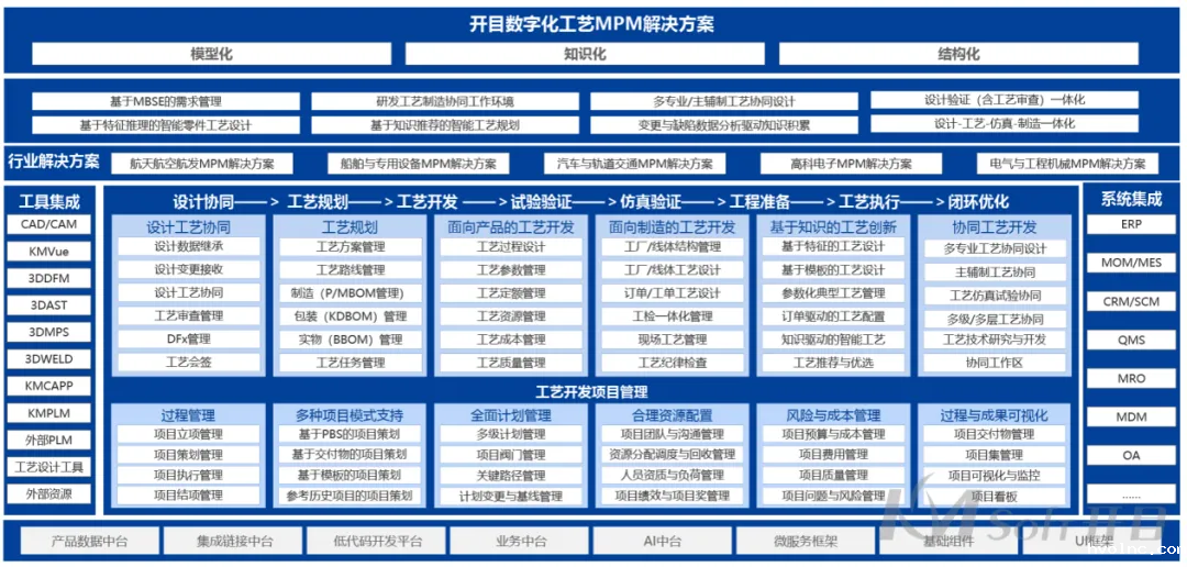 betway官网数字化工艺平台